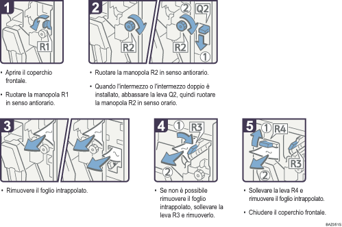 Illustrazione della procedura operativa.