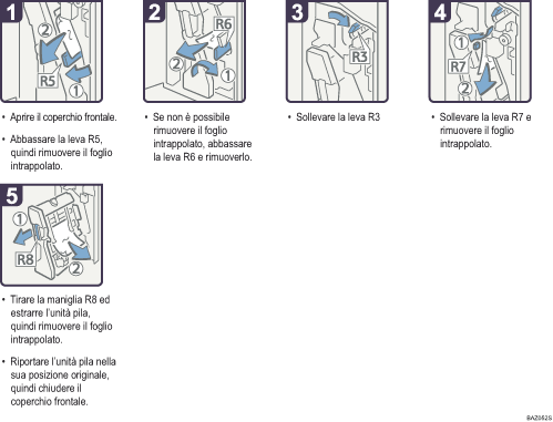 Illustrazione della procedura operativa.