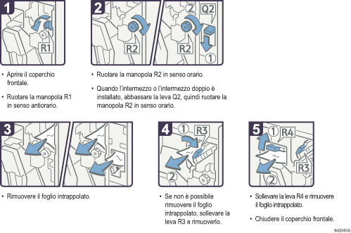 Illustrazione della procedura operativa.
