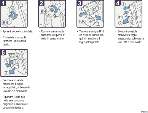 Illustrazione della procedura operativa.