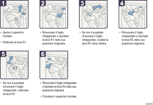 Illustrazione della procedura operativa.
