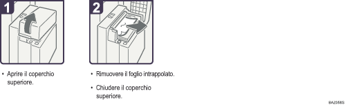 Illustrazione della procedura operativa.