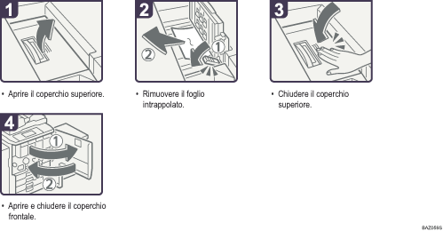 Illustrazione della procedura operativa.