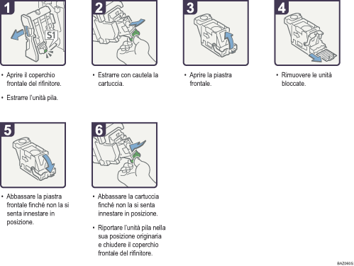 Illustrazione della procedura operativa.