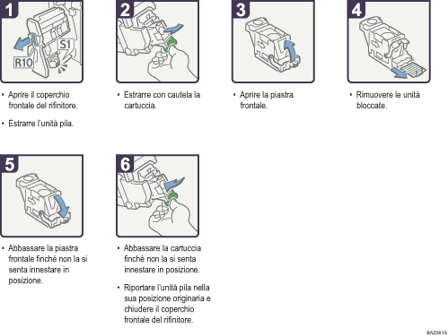 Illustrazione della procedura operativa.