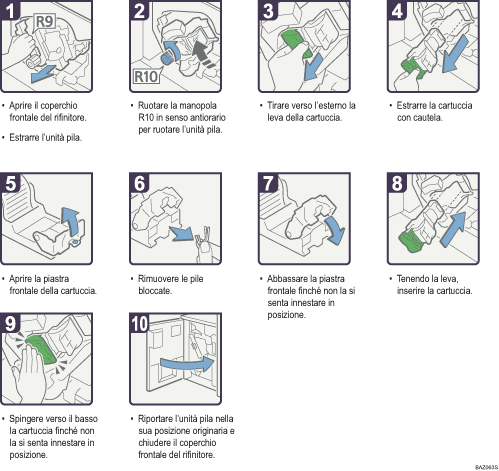 Illustrazione della procedura operativa.