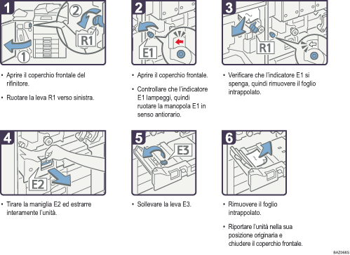 Illustrazione della procedura operativa.