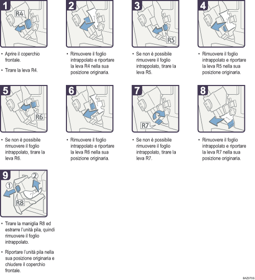 Illustrazione della procedura operativa.