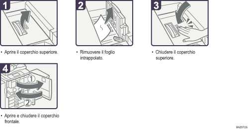 Illustrazione della procedura operativa.
