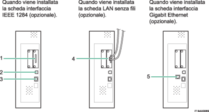 Illustrazione collegamento alle interfacce (illustrazione numerata)