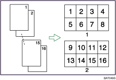 Ilustración de la combinación de dos caras