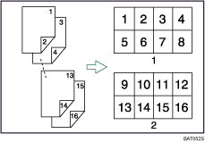 Ilustración de la combinación de dos caras