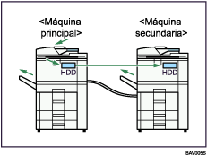 Ilustración de la conexión de dos máquinas para realizar la copia.