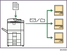 Ilustración de uso del fax y el escáner en un entorno de red