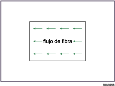 Ilustración del flujo de fibras