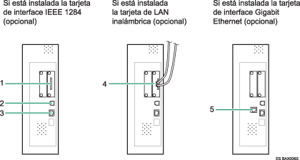 ilustración de conexión a los interfaces (ilustración con leyenda numerada)