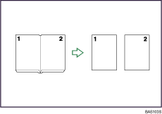 Illustration över seriekopiering