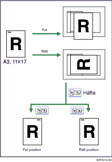 Illustration av originalriktining