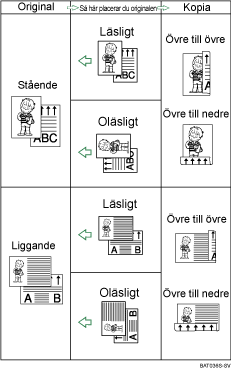 Illustration över Duplex