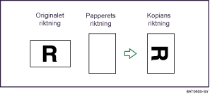 Illustration av Rotationskopiering