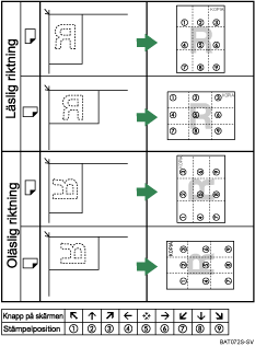 Illustration av stämpelposition