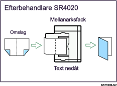 Illustration över Häfte/Broschyr