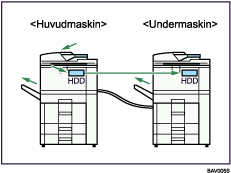 Bild på hur två maskiner kopplas ihop för kopiering