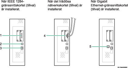 Bild över hur man ansluter till gränssnitten (numrerade detaljer)