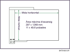 Il·lustració de l'ADF