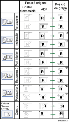 Il·lustració de la posició de grapes