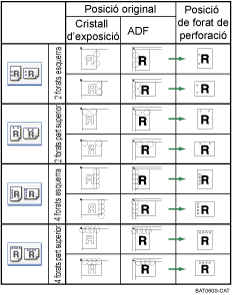 Il·lustració dels forats