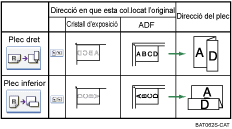 Il·lustració de la posició del plec en z.