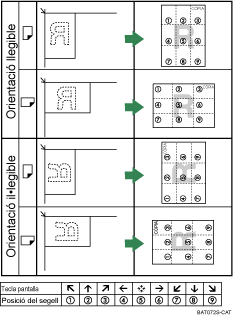 Il·lustració de la posició del segell