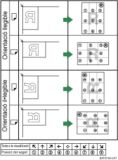 Il·lustració de la posició del segell