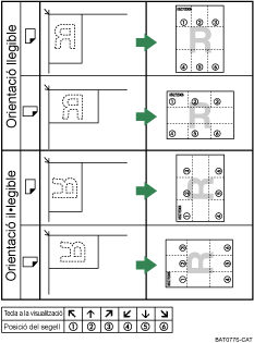 Il·lustració de la posició del segell