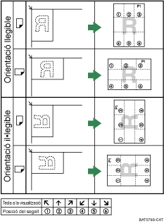 Il·lustració de la posició del segell