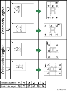 Il·lustració de la posició del segell