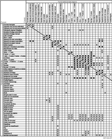 Il·lustració de comptabilitat de funcions