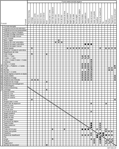 Il·lustració de comptabilitat de funcions