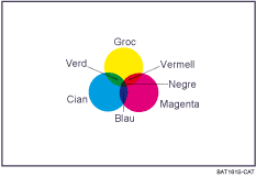 Il·lustració de la còpia en color