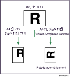 Il·lustració de Redueix / Amplia auto