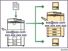 Il·lustració de la transmissió i recepció de fax a través d'Internet