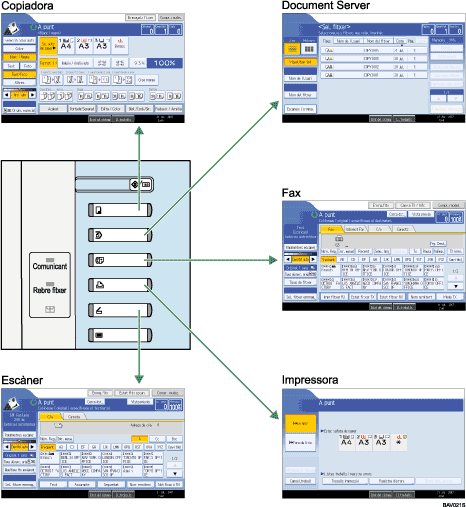 Il·lustració del canvi de modes