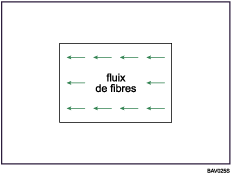 Il·lustració de les fibres del paper