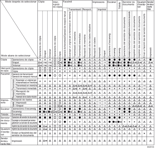 Il·lustració de la compatibilitat de funcions