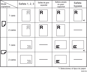 Il·lustració de l'orientació del paper