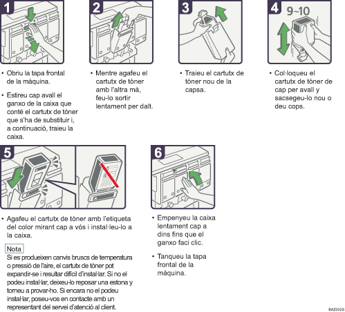 Il·lustració del procés