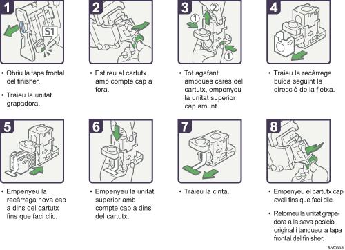 Il·lustració del procés