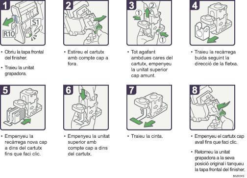 Il·lustració del procés