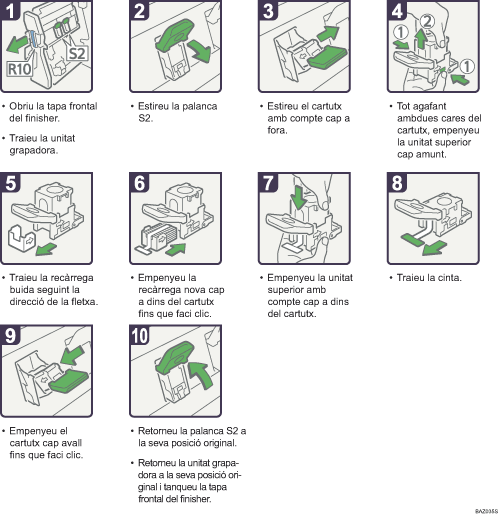 Il·lustració del procés